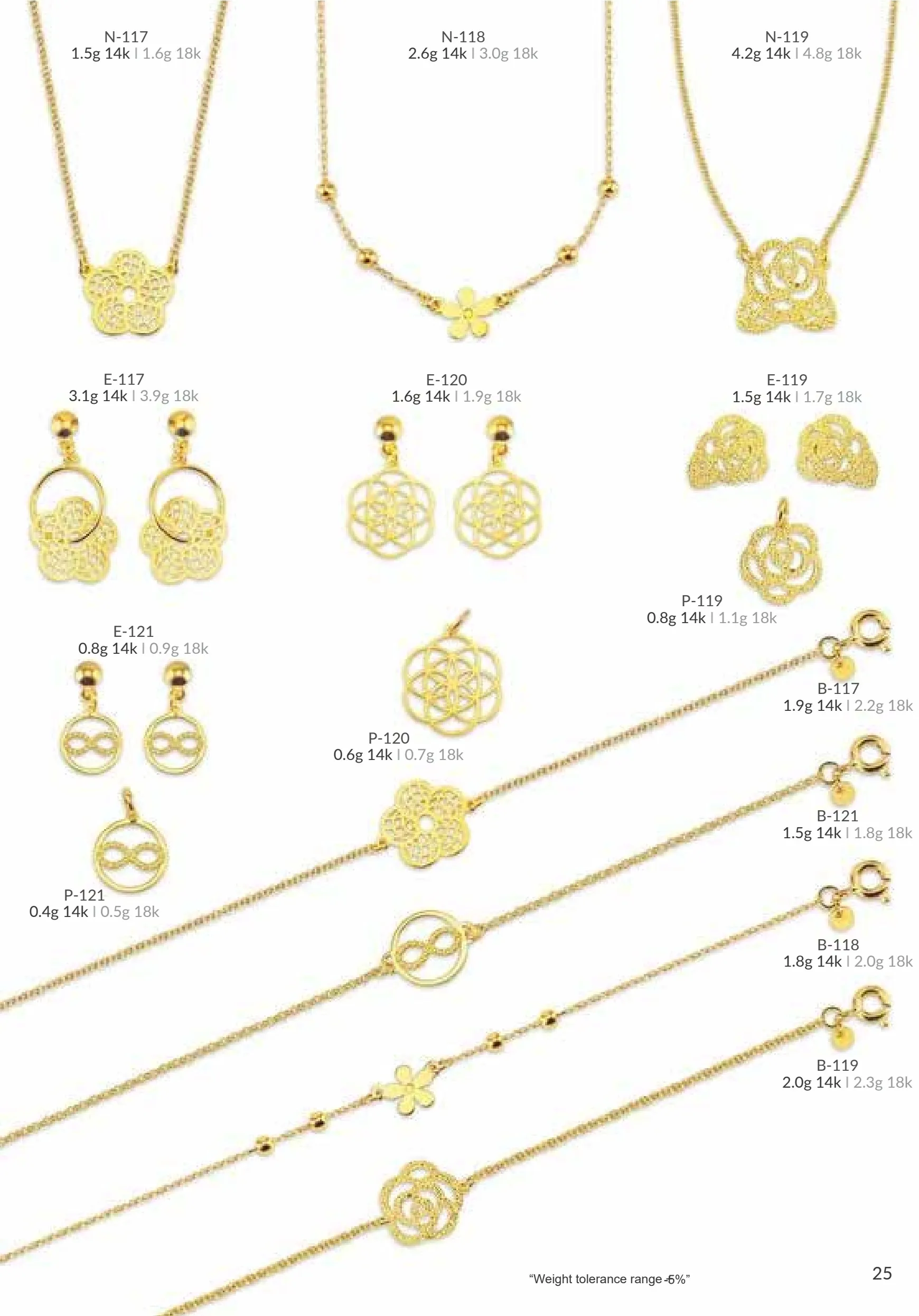 Catálogo MBM Luxury página 25